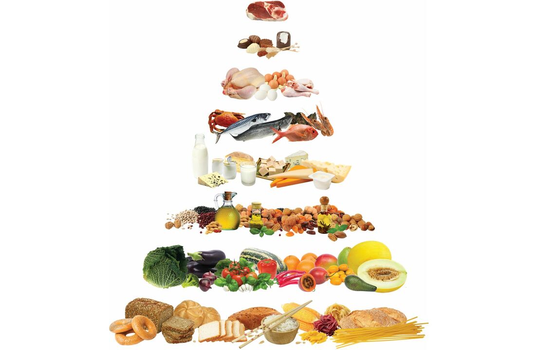 Maisto piramidė su maisto produktų grupėmis, leidžiamomis laikytis Viduržemio jūros dietos