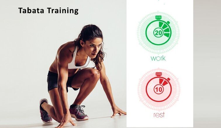 „Tabata“ sistema